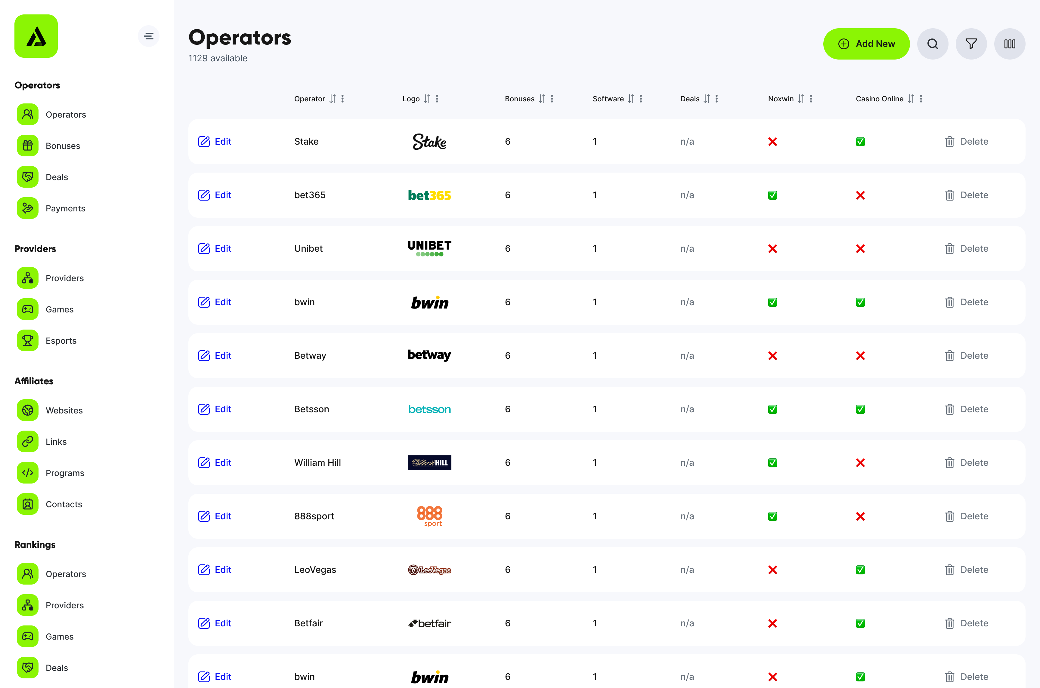 iDB operator list showing connected bonus, software and deal records alongside publishing status for Noxwin and Casino.online.