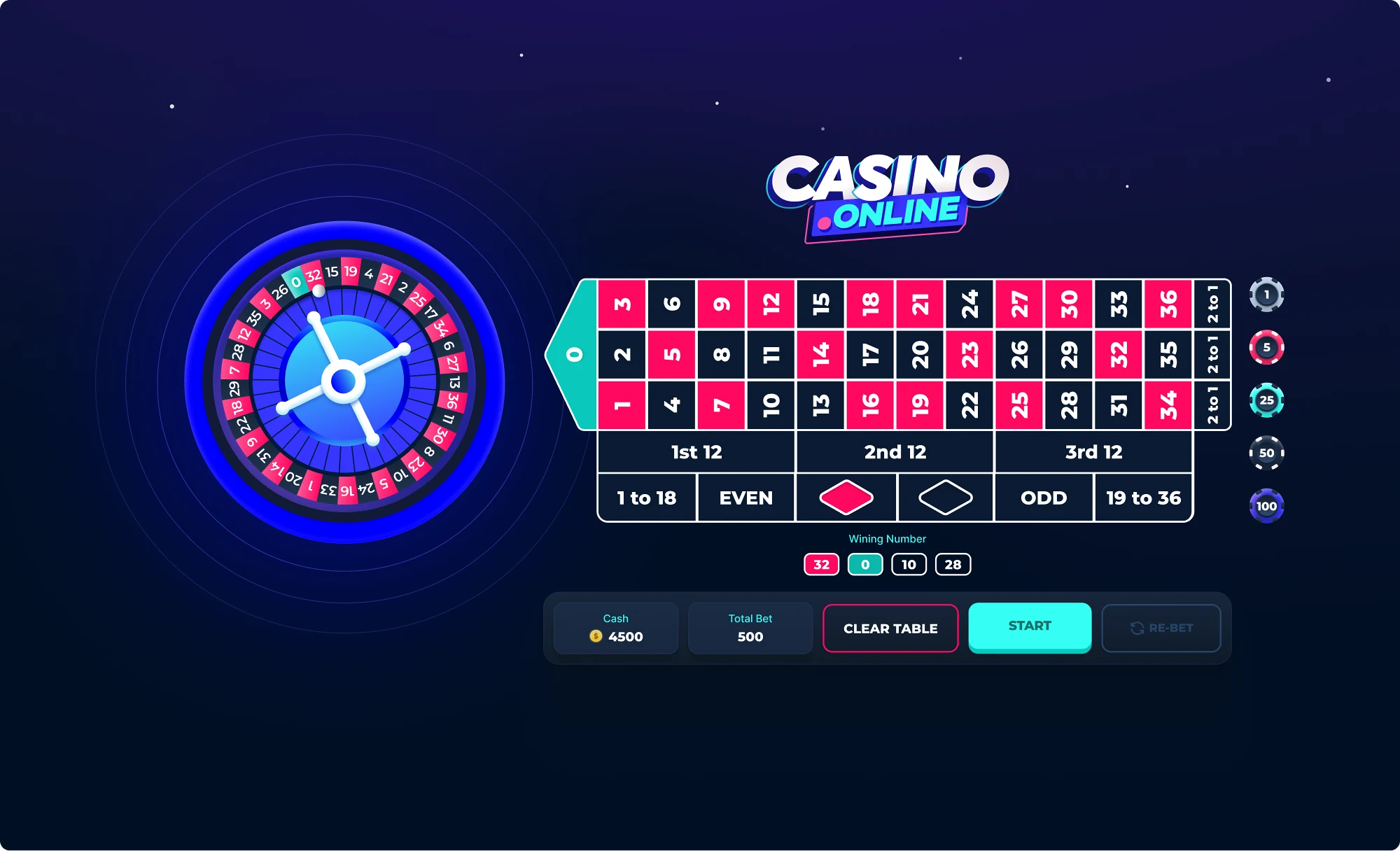 Redesigned Casino.online roulette experience
