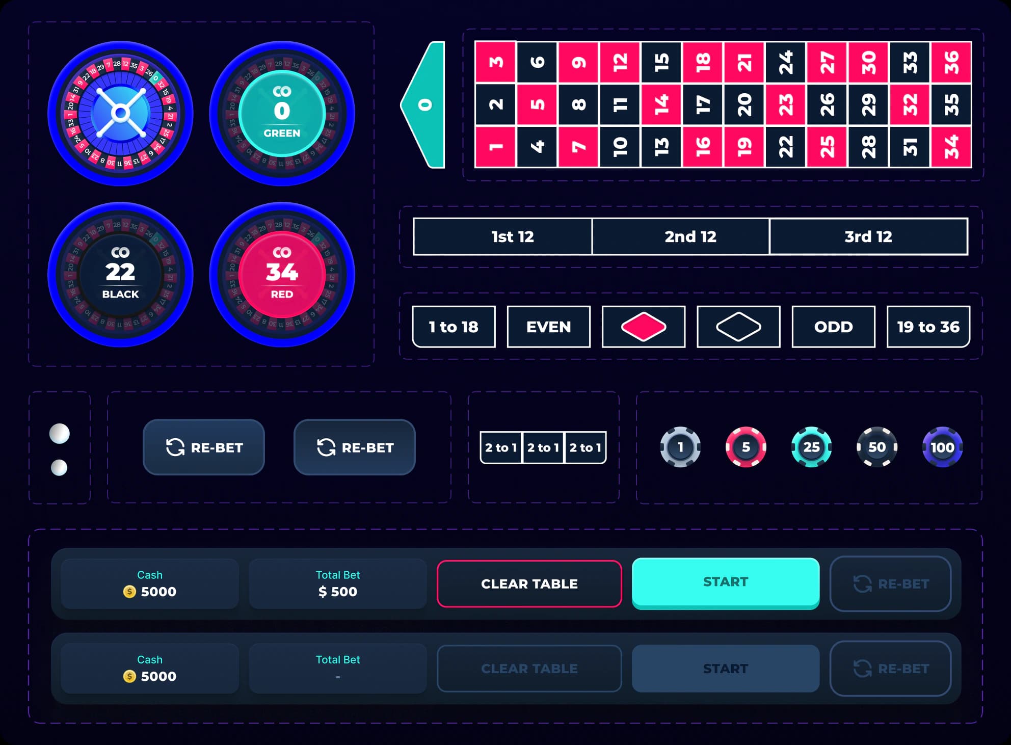 Roulette UI component system with betting zones, chips, result states and action controls